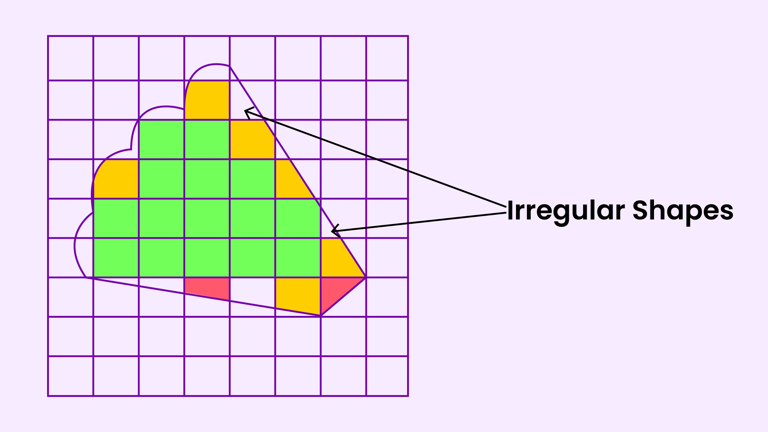Regular Shapes On Graph Paper