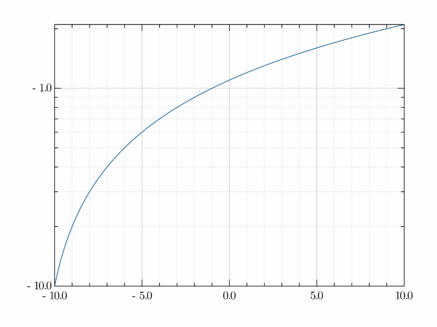 Is There A Way To Plot Negative Numbers On A Log Scale New To Julia Julia Programming Language