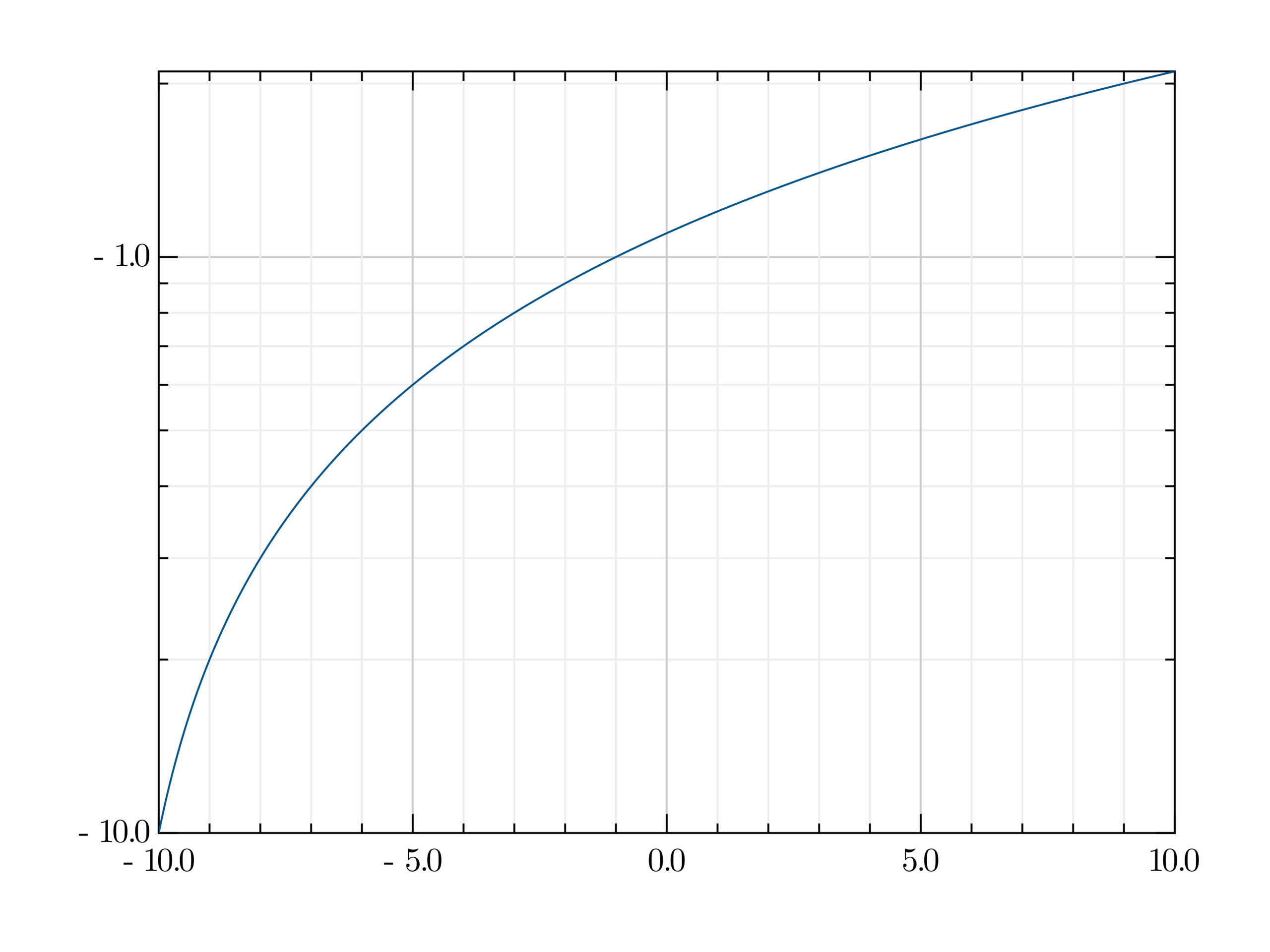 Is There A Way To Plot Negative Numbers On A Log Scale New To Julia Julia Programming Language