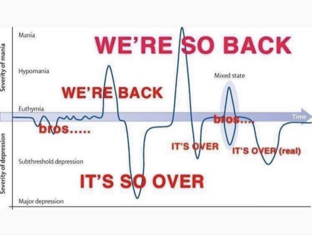 It s So Over We re So Back It s So Over We re So Back Know Your Meme