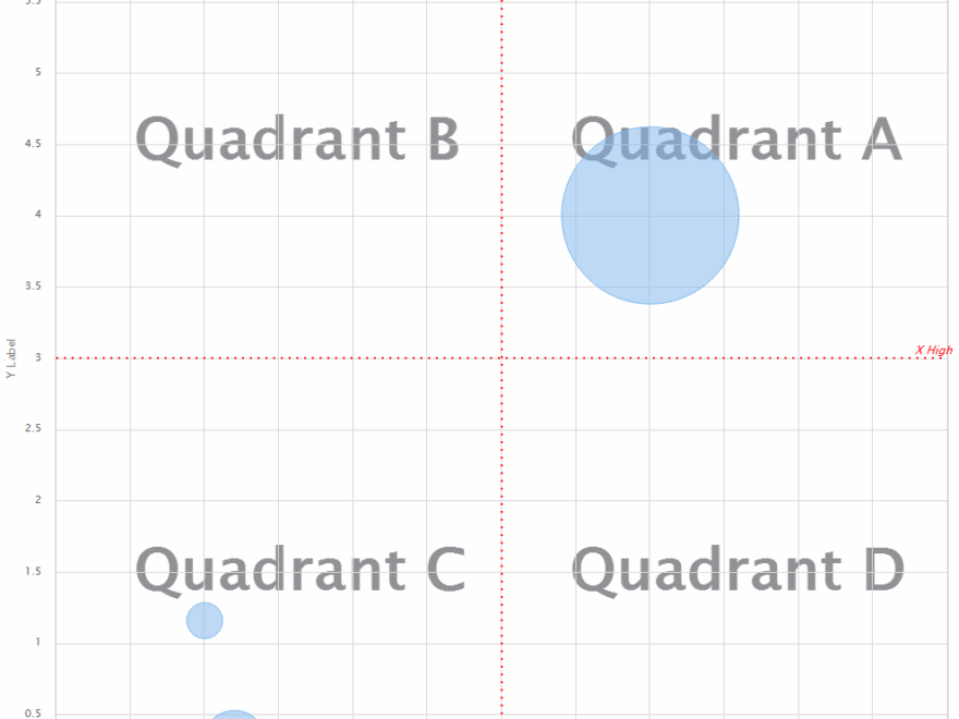 Javascript Dynamic Quadrant Label Positions With Highcharts Stack Overflow