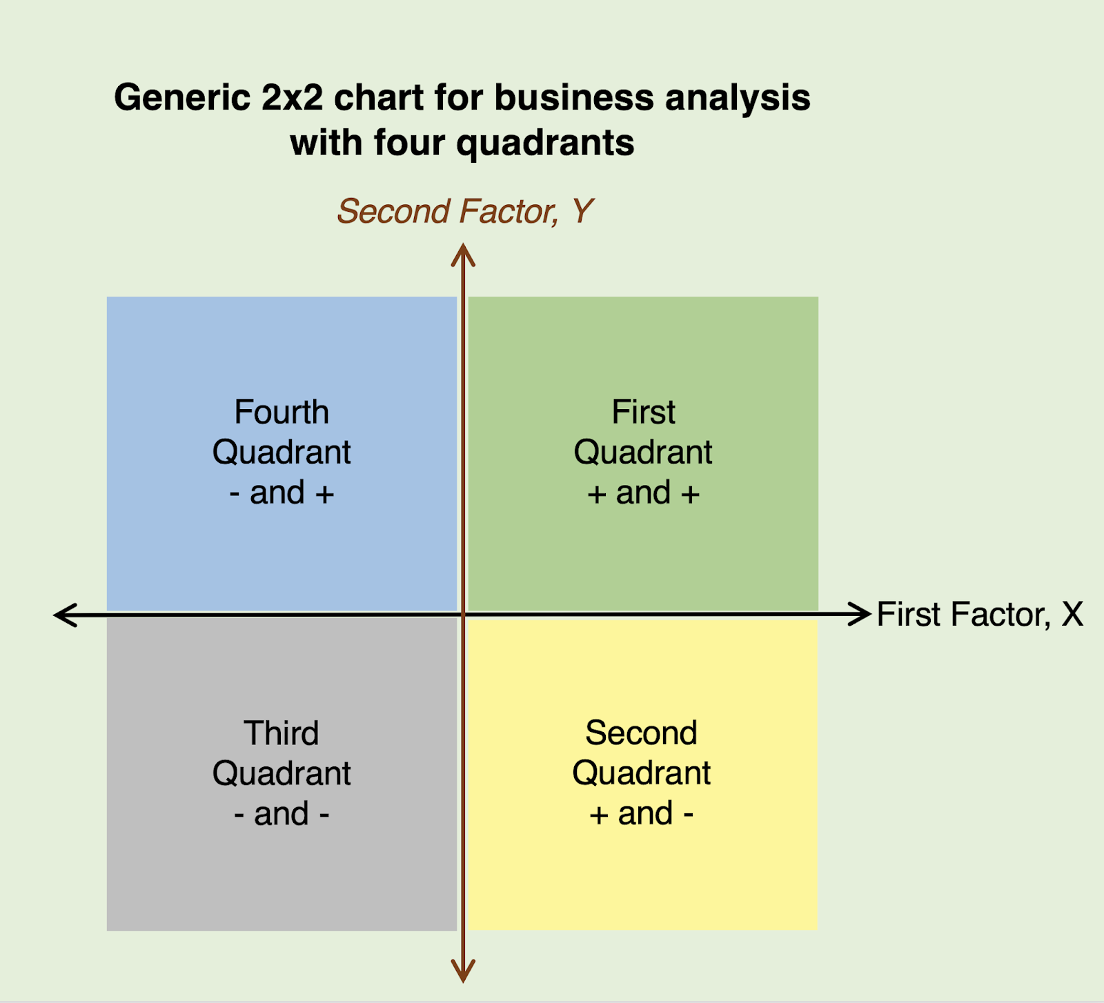 Joyful Public Speaking from Fear To Joy Is That 2x2 Graphic A Chart Or A Matrix How Many Quadrants Are There 