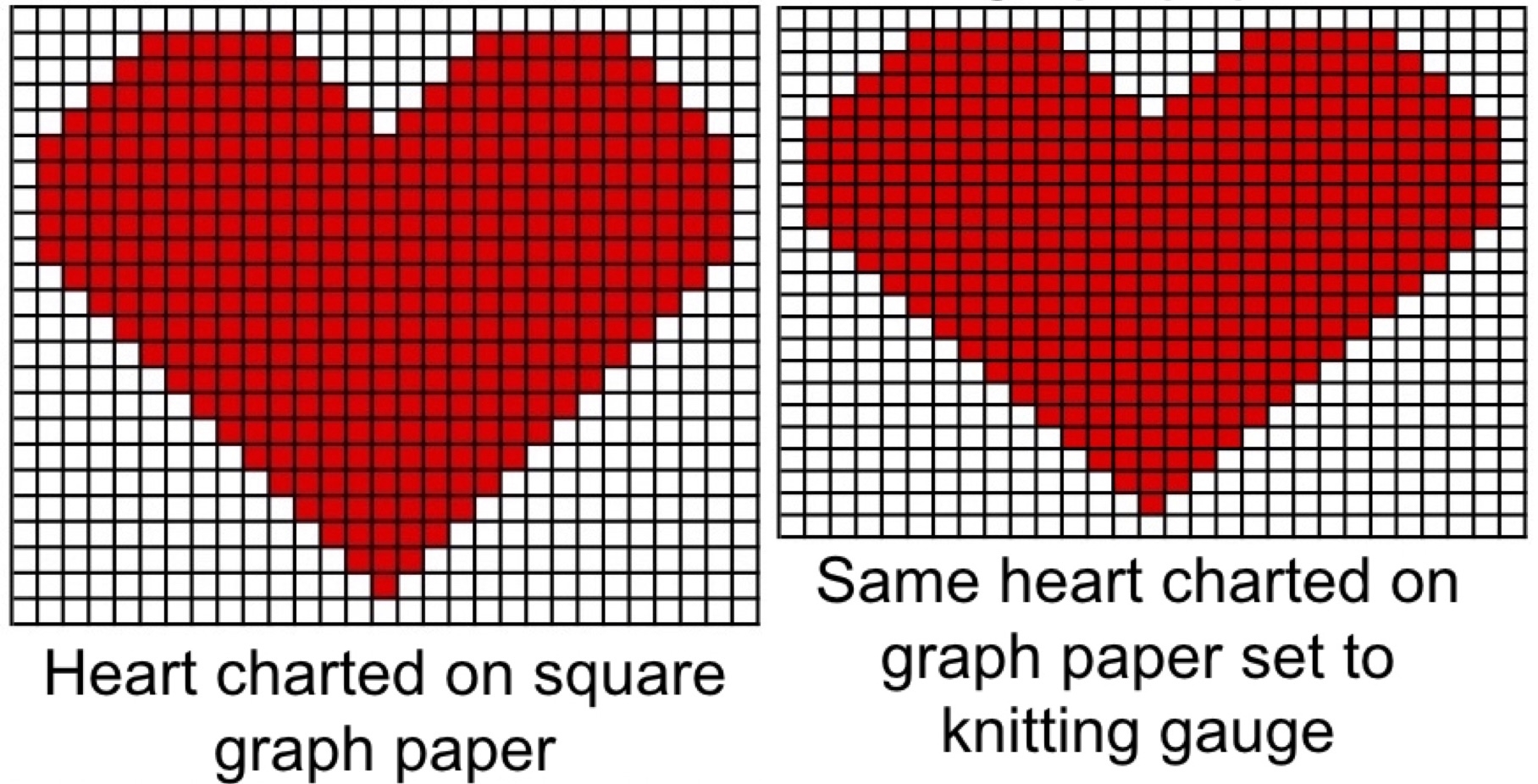 Just Crafty Enough DAL Week 2 Charting Your Hand