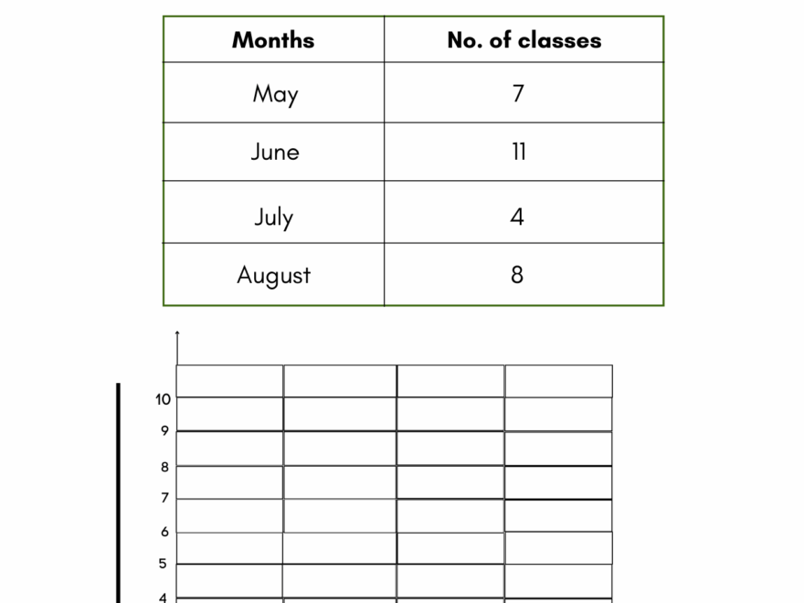 Labelling And Scaling Graphs Worksheet For Grade 3 Kidpid