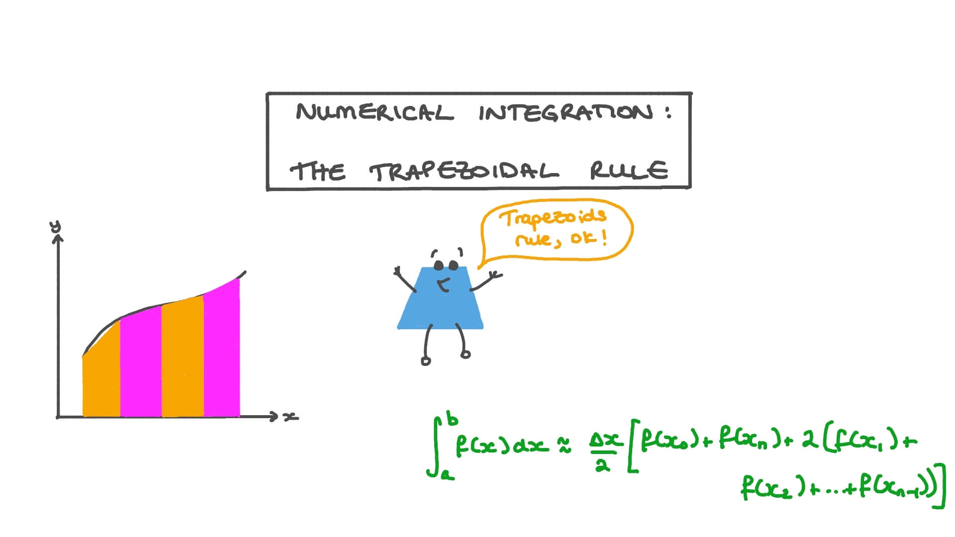 Lesson Video Numerical Integration The Trapezoidal Rule Nagwa Lesson Video Numerical Integration The Trapezoidal Rule Nagwa