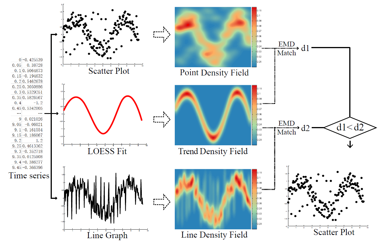 Line Graph Vs Scatter Plot