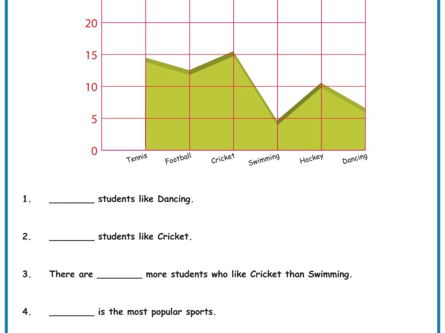 Line Graph Worksheets Grade1to6