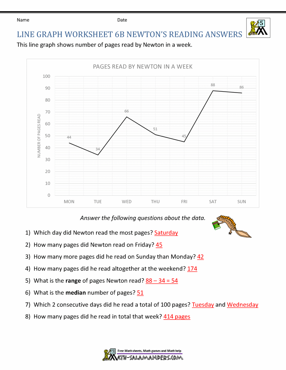 Broken Line Graph Examples