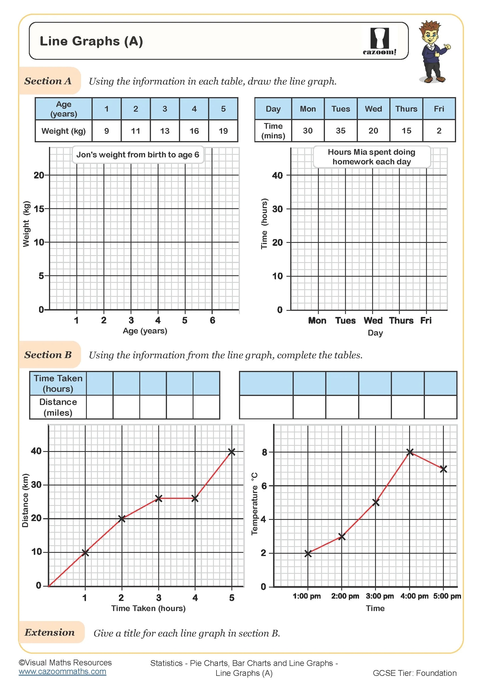 Free Printable Line Graph Worksheets