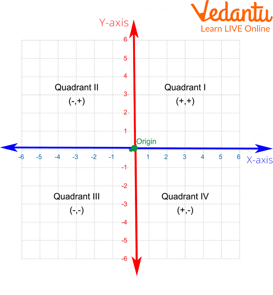 Line Graphs Concepts Examples Practice For Students