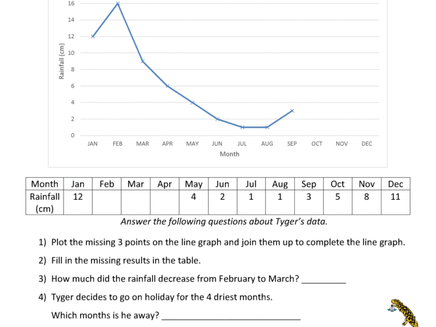 Line Graphs Worksheet 4th Grade