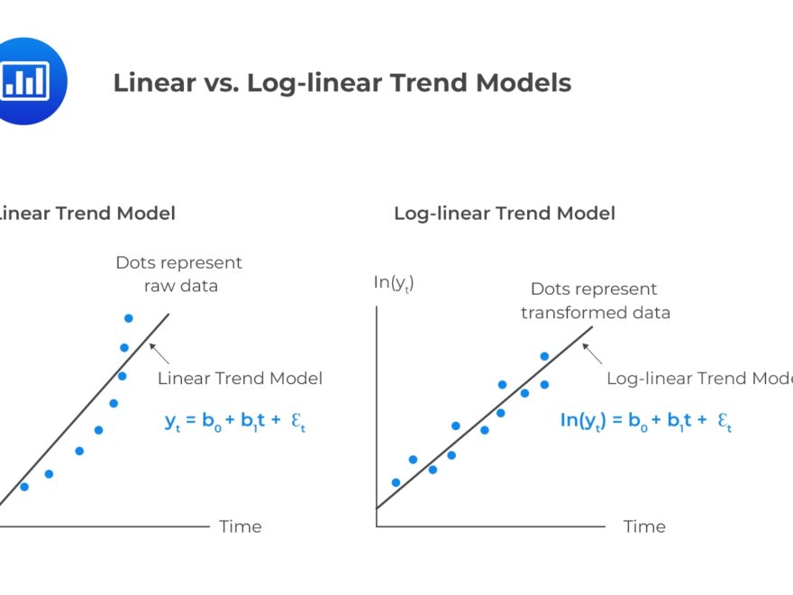 Linear Or Log Linear Model CFA FRM And Actuarial Exams Study Notes
