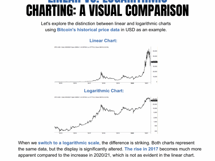 Linear Vs Logarithmic Charts And Scale What Is Log Scale Chart What Is The Difference QuantifiedStrategies