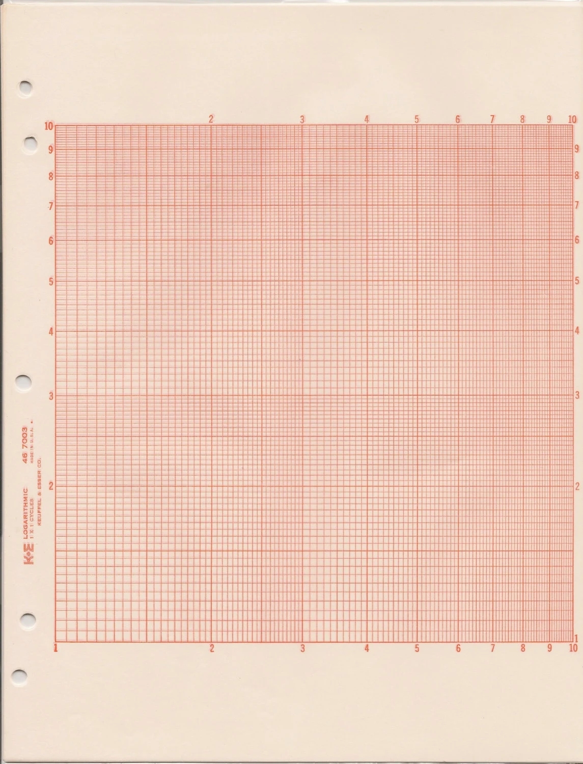 3 Cycle Sem Log Graph Paper