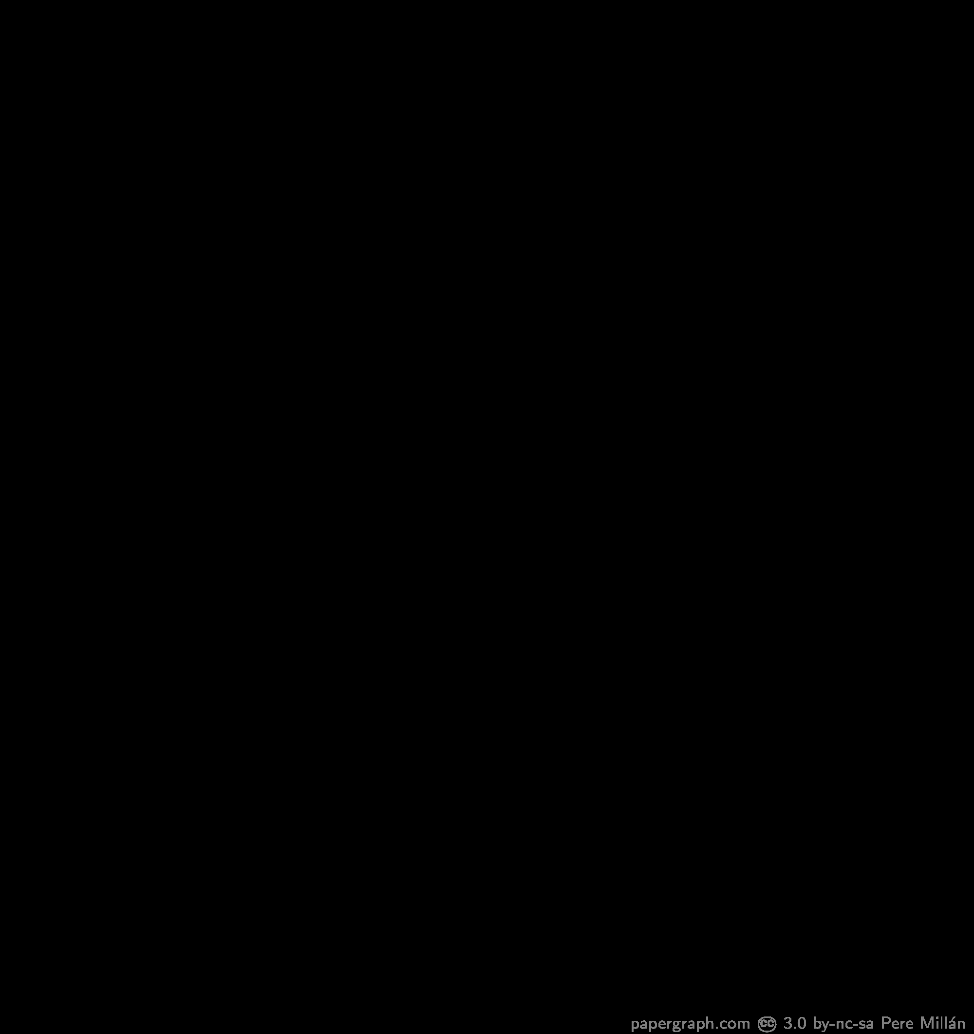 Logaritmic Graph Paper With 2 Cycles Along Each Axis 