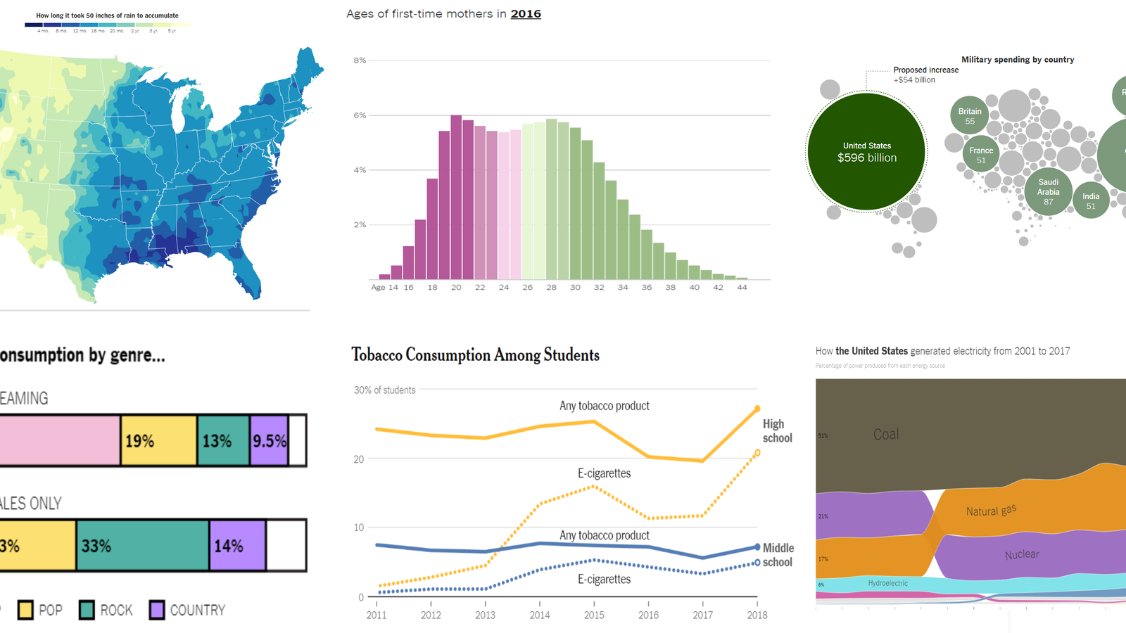 Charts And Graphs For Kids