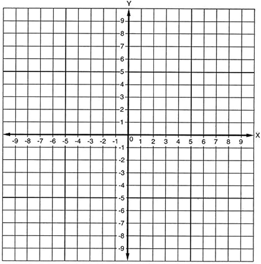 Magnetic Coordinate Plane 10x10 Dry Erase Graph Magnet 1st Quadrant For Whiteboards 2 Squares Dry Erase Circles For Classroom Tables