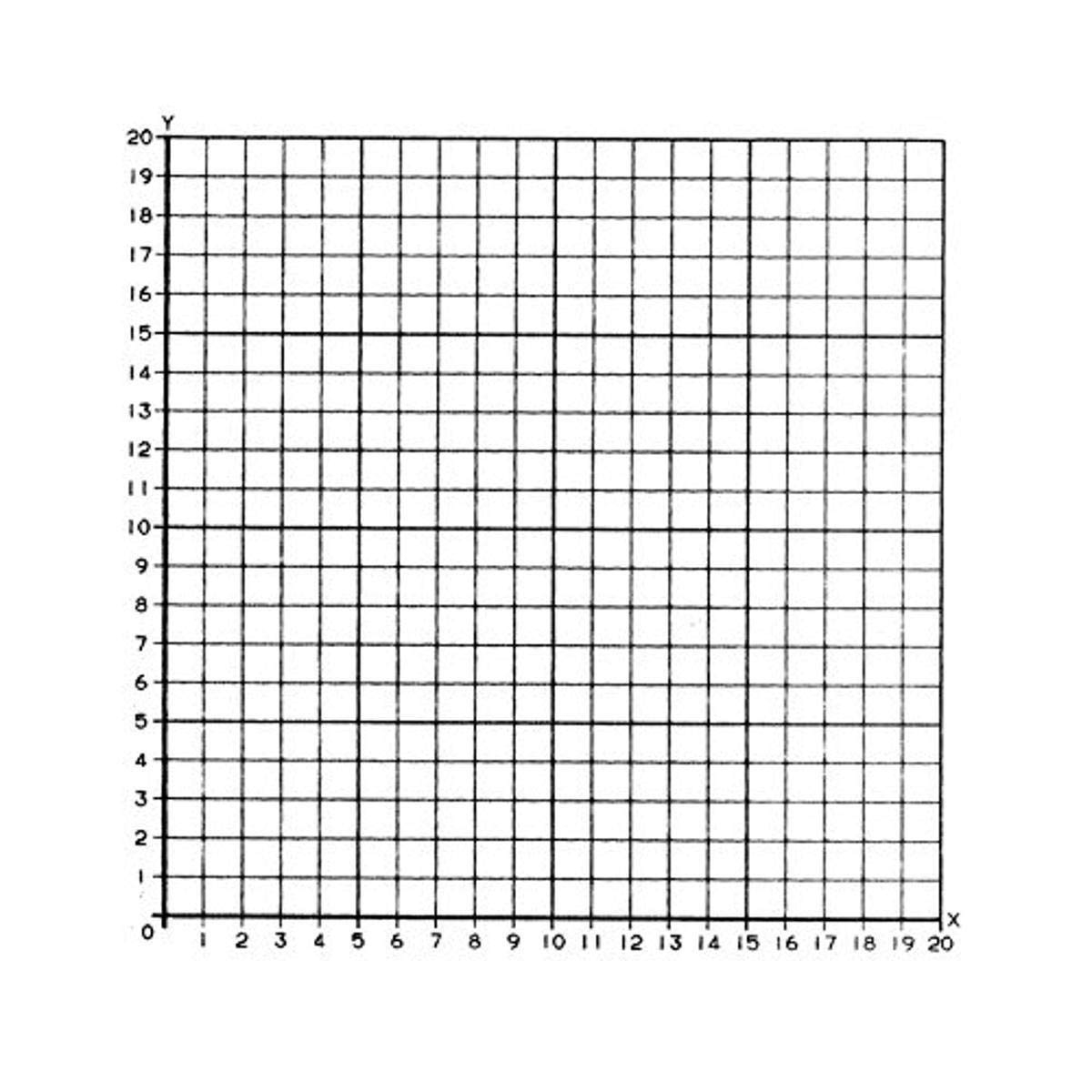 20x20 First Quadrant Graph
