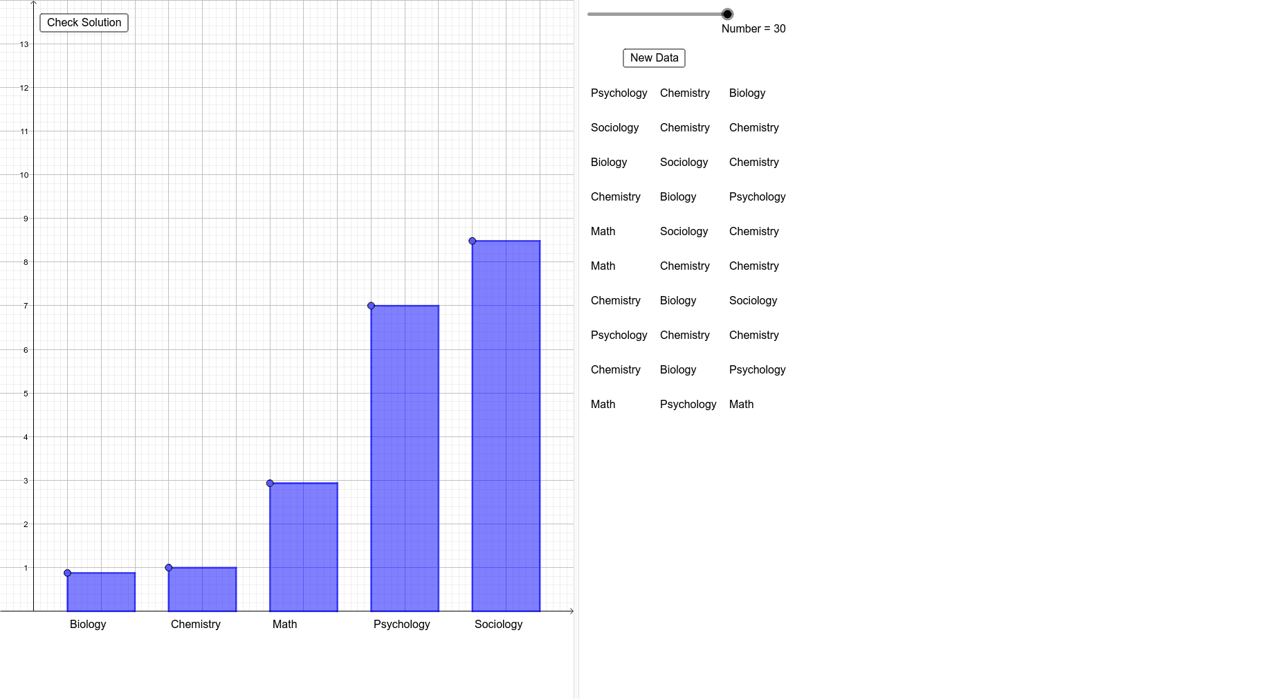 Construct A Bar Graph