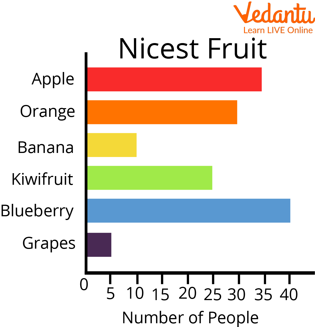Bar Graph Examples For Kids