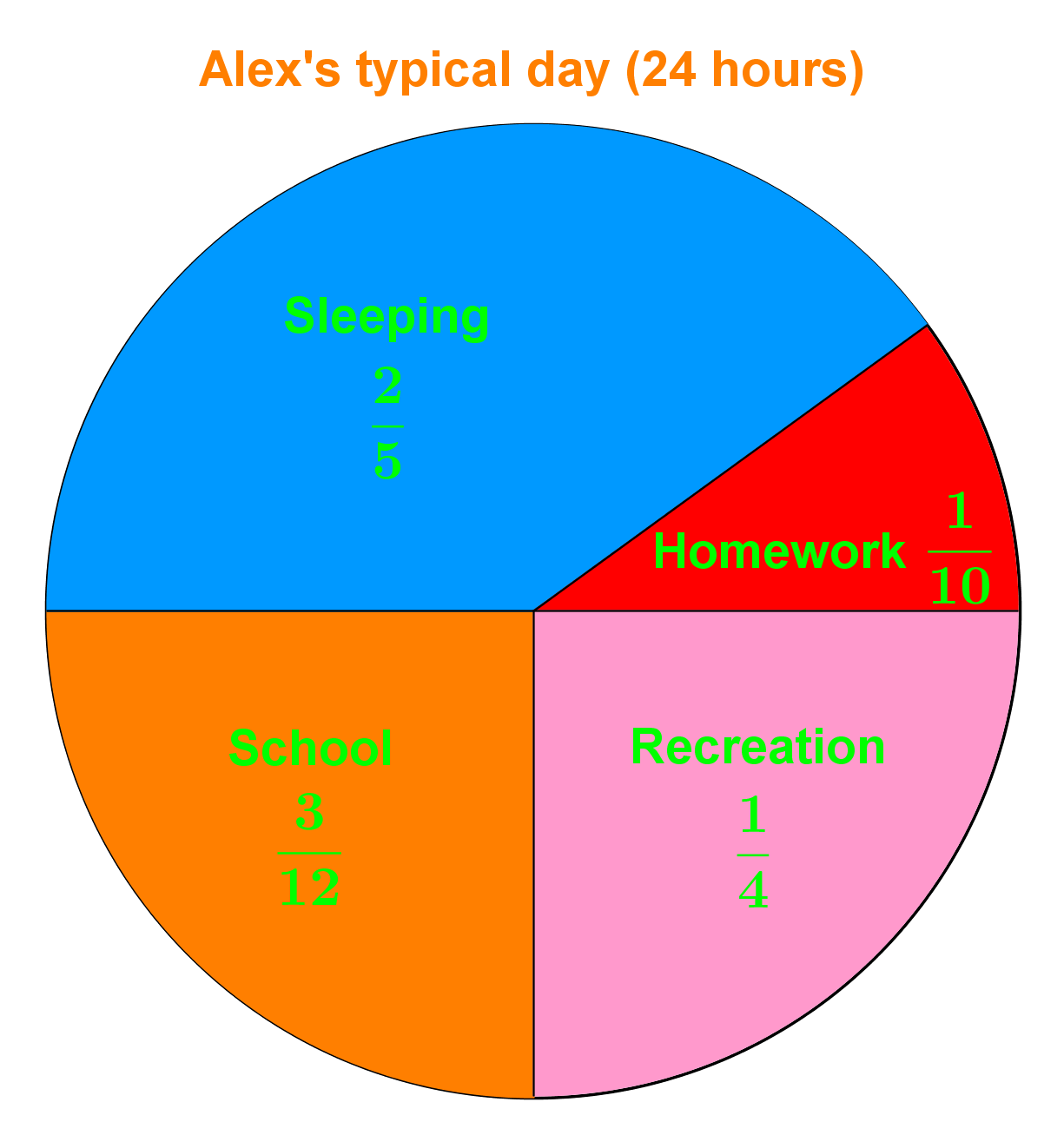 Graph For A Circle