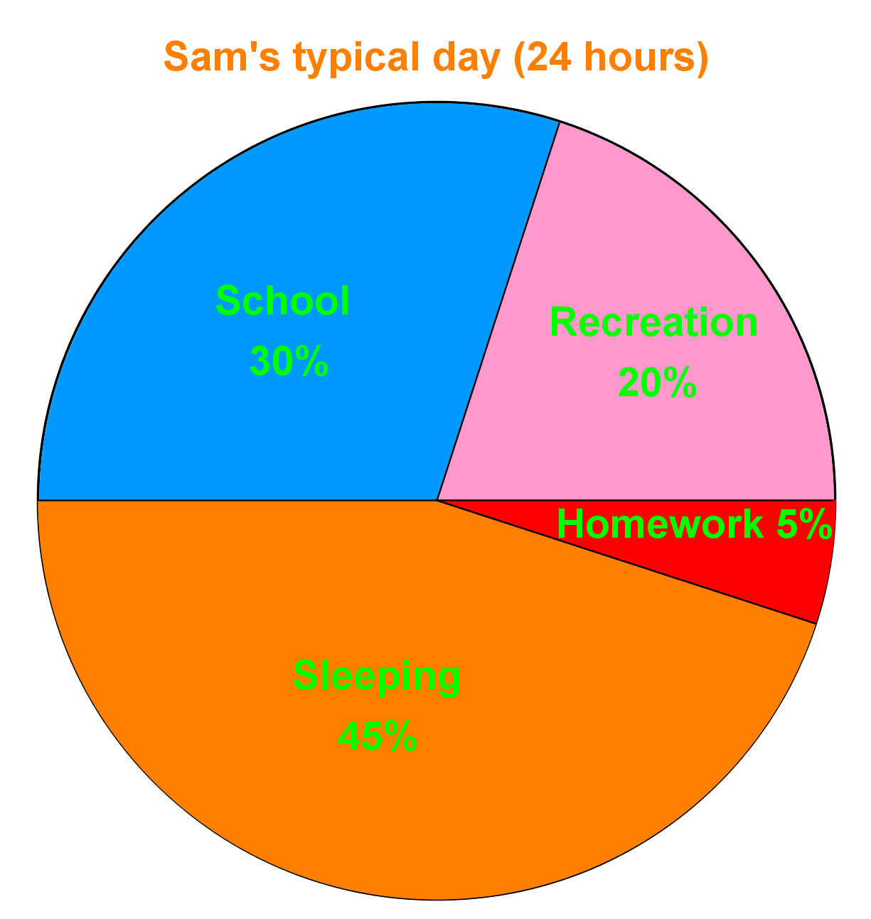 Master Circle Graphs Interpret Create Data Visualizations StudyPug