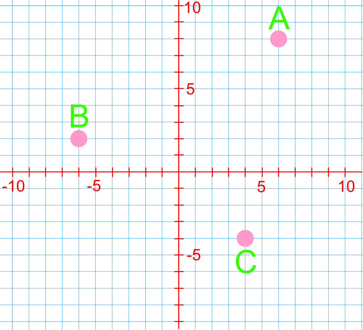 Master The Cartesian Plane Essential Guide For Students StudyPug