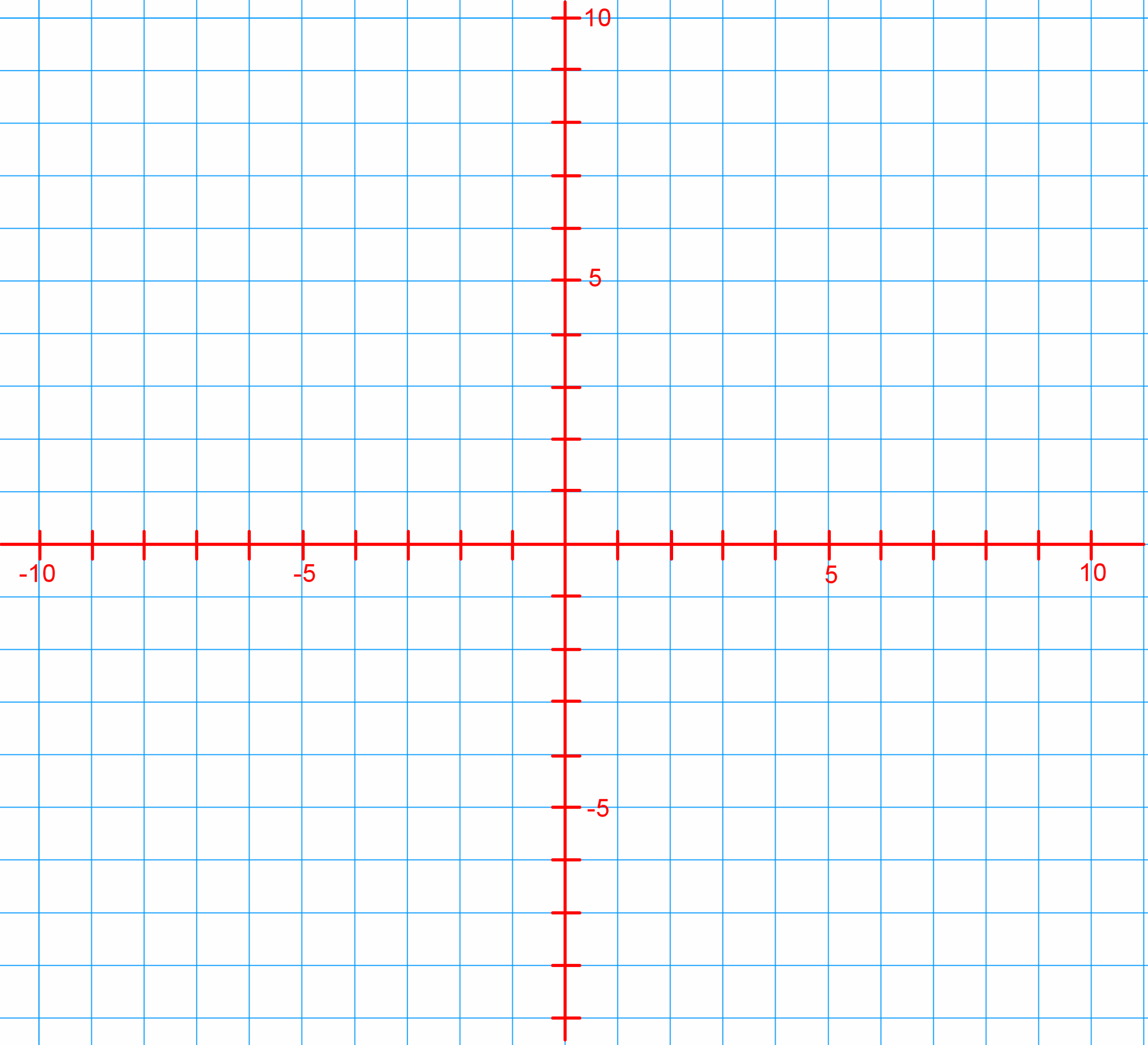 Master The Cartesian Plane Essential Guide For Students StudyPug