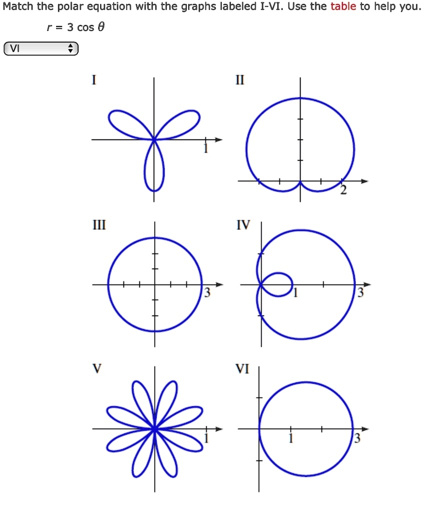 Match The Polar Equation With The Graphs Labeled I VI Use The Table To Help You Match The Polar Equation With The Graphs Labeled I VI Use The Table To Help You