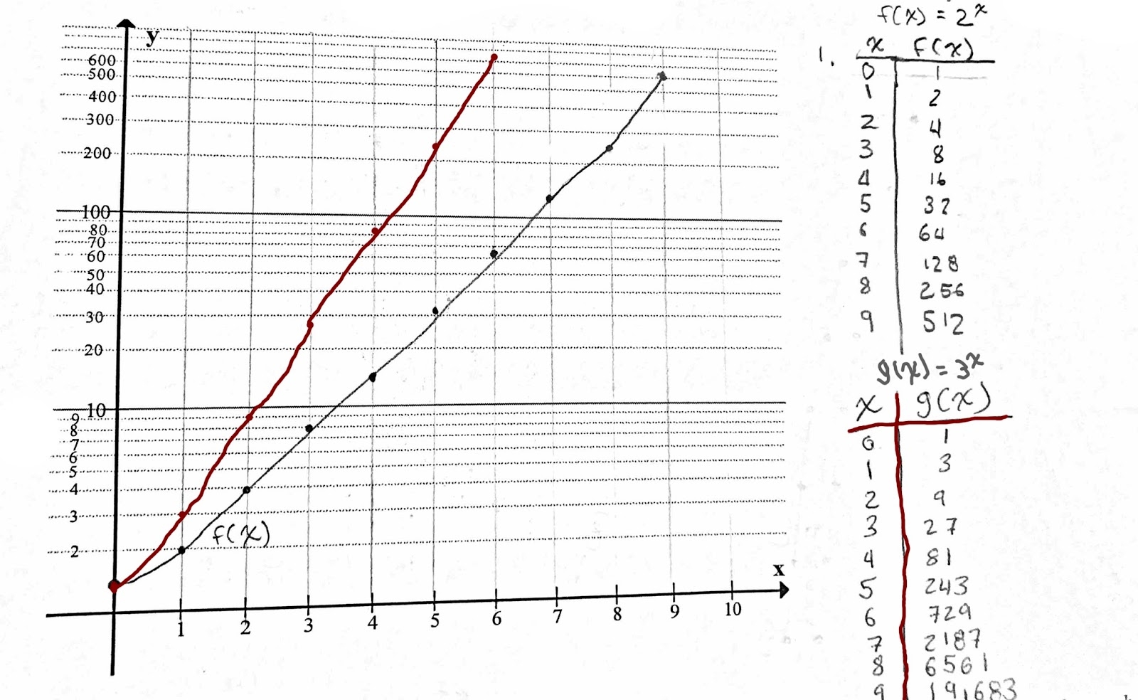 Math Blog Pro March 2017