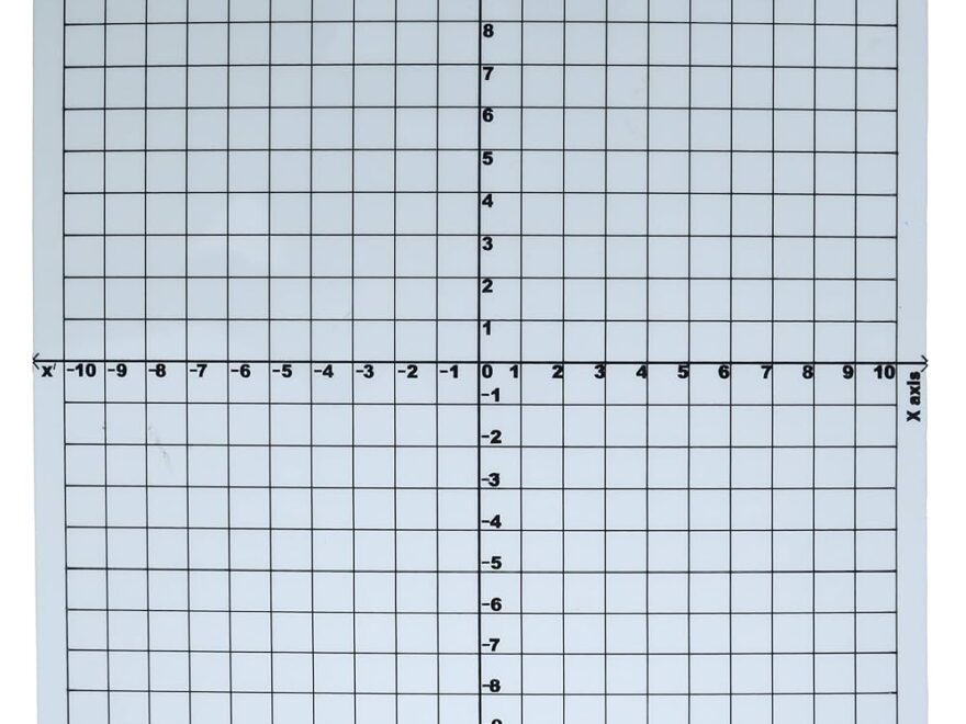 Math Coordinate Geometry Xy Axis Board White Range 10 To10 On X And Y Plane Learning Activity Kit Mathematics Kit Manipulative Teaching Aid Learning Resource size 27x27 Cm Amazon in Office Products