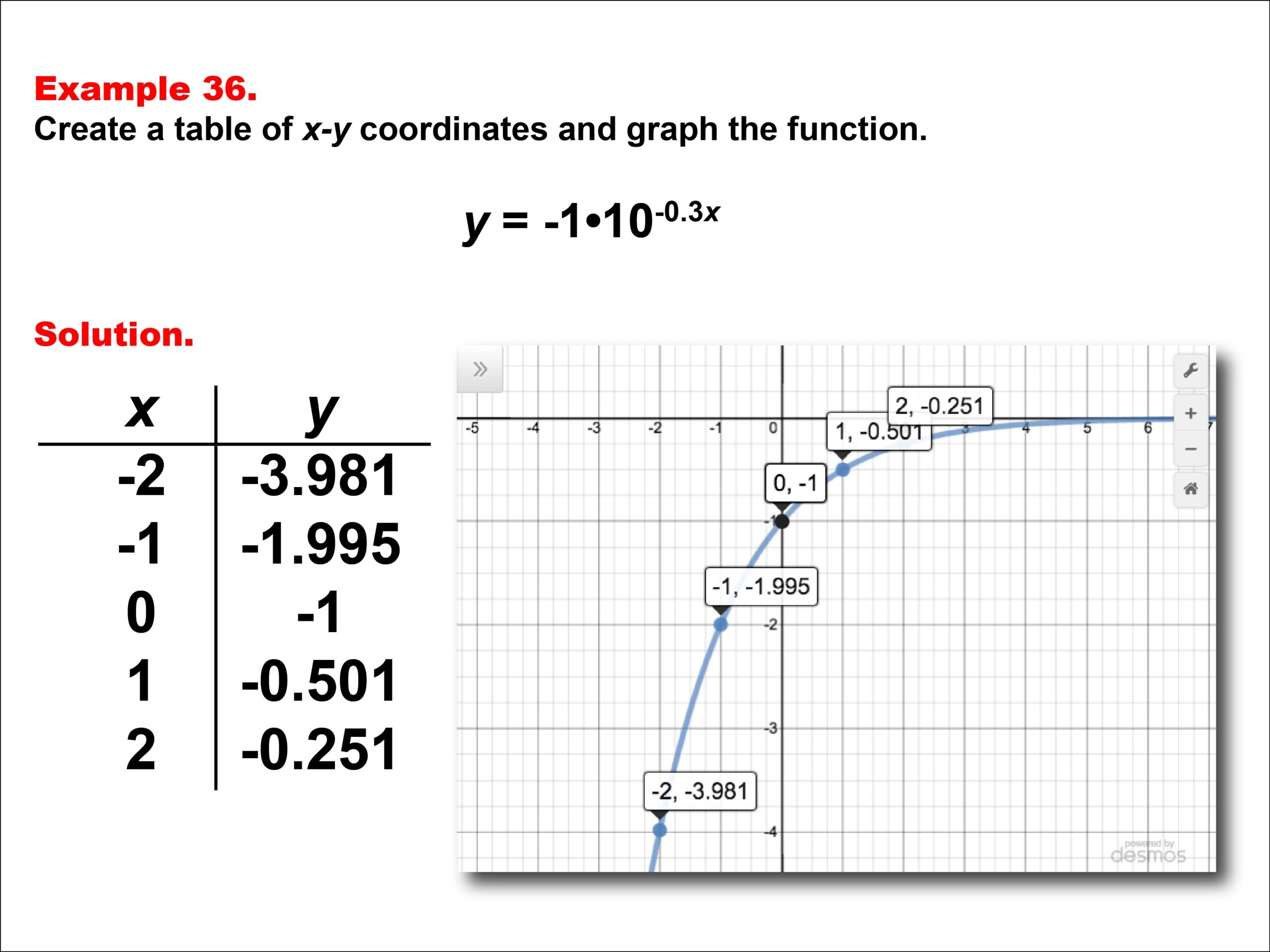 Math Example Exponential Concepts Exponential Functions In Tabular And Graph Form Example 36 Media4Math