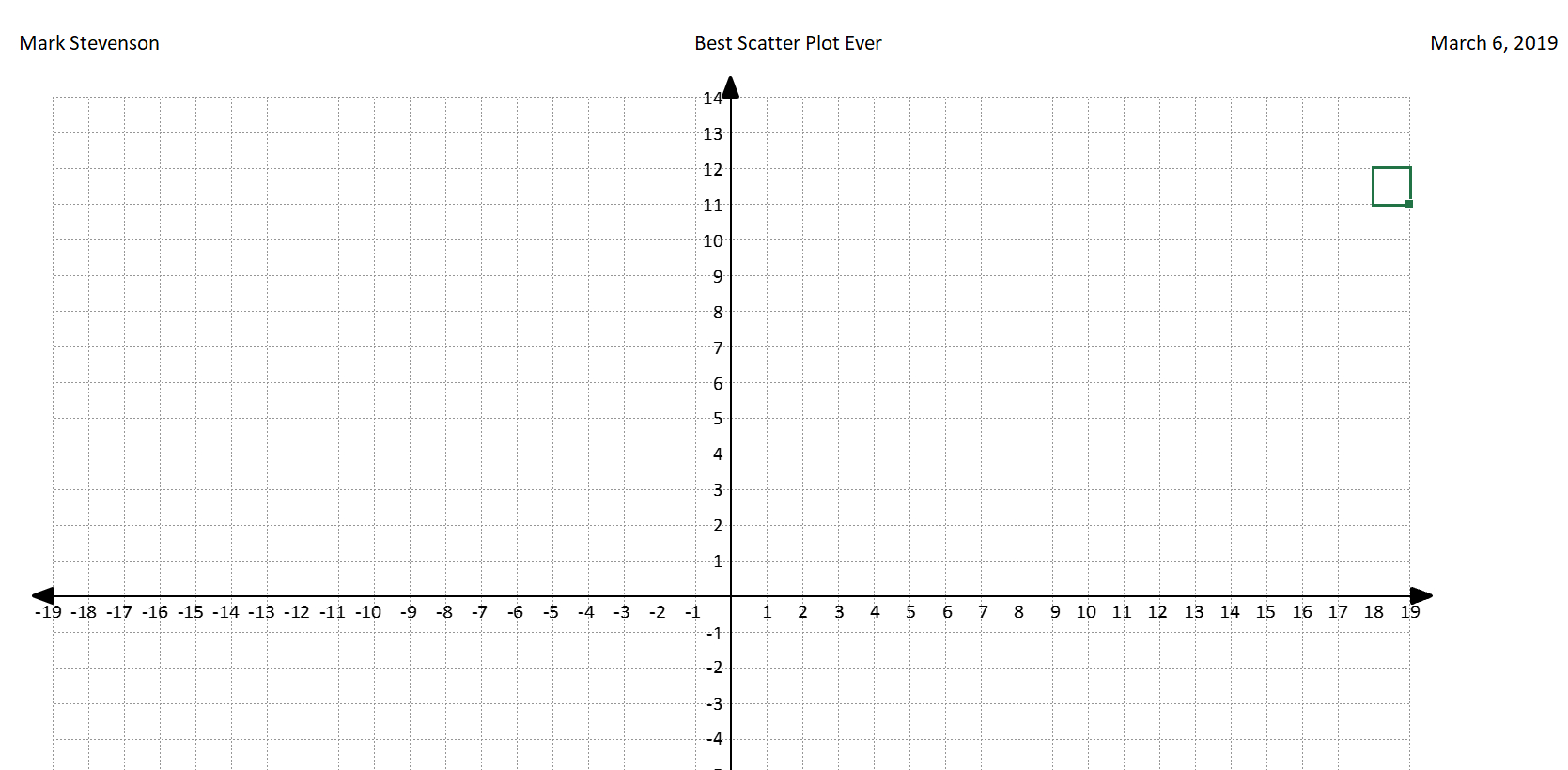 Printable Graph Paper With Axis And No Numbers Printable Graph Paper With Axis And No Numbers