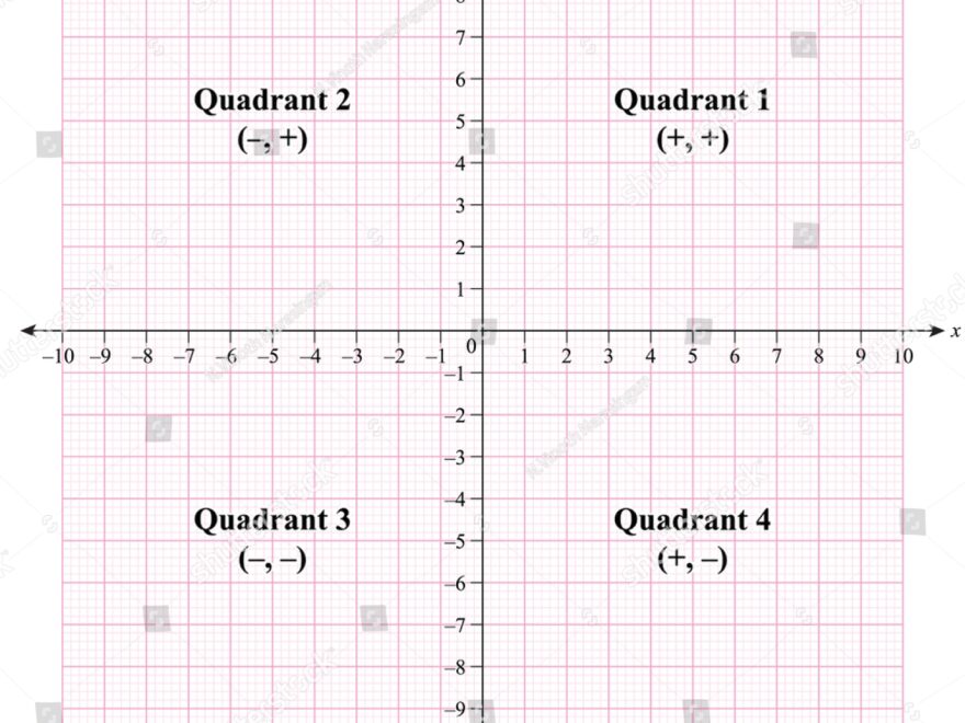 Maths Graph Pink Grid 4 Quadrant Stock Vector Royalty Free 1539462425 Shutterstock
