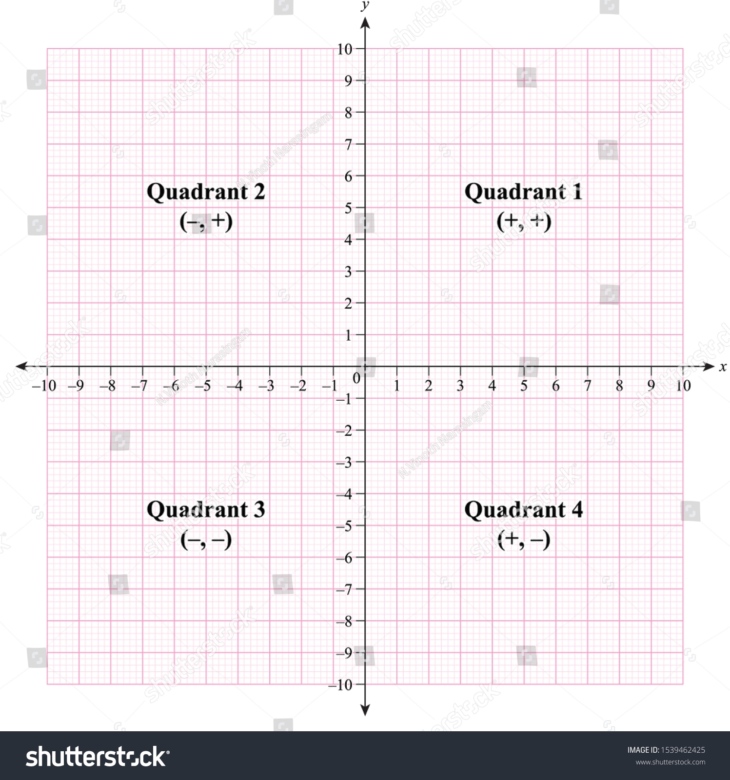 Maths Graph Pink Grid 4 Quadrant Stock Vector Royalty Free 1539462425 Shutterstock