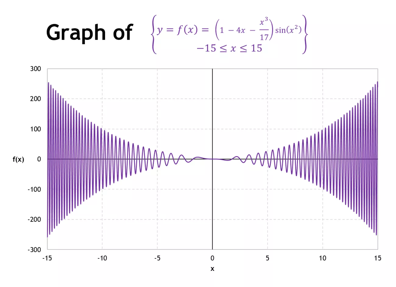 Maths In Excel 2D Cartesian Plots