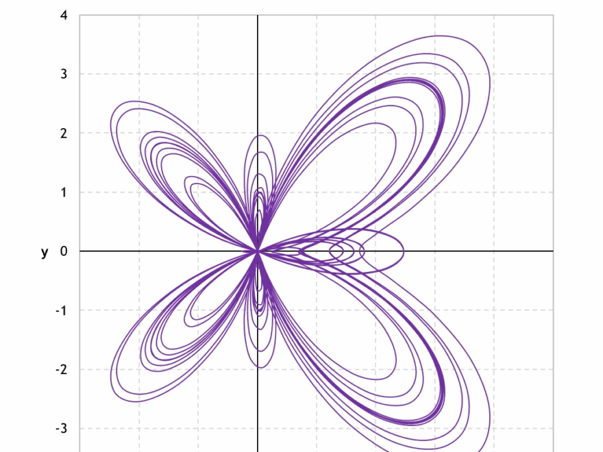 Maths In Excel 2D Polar Plots