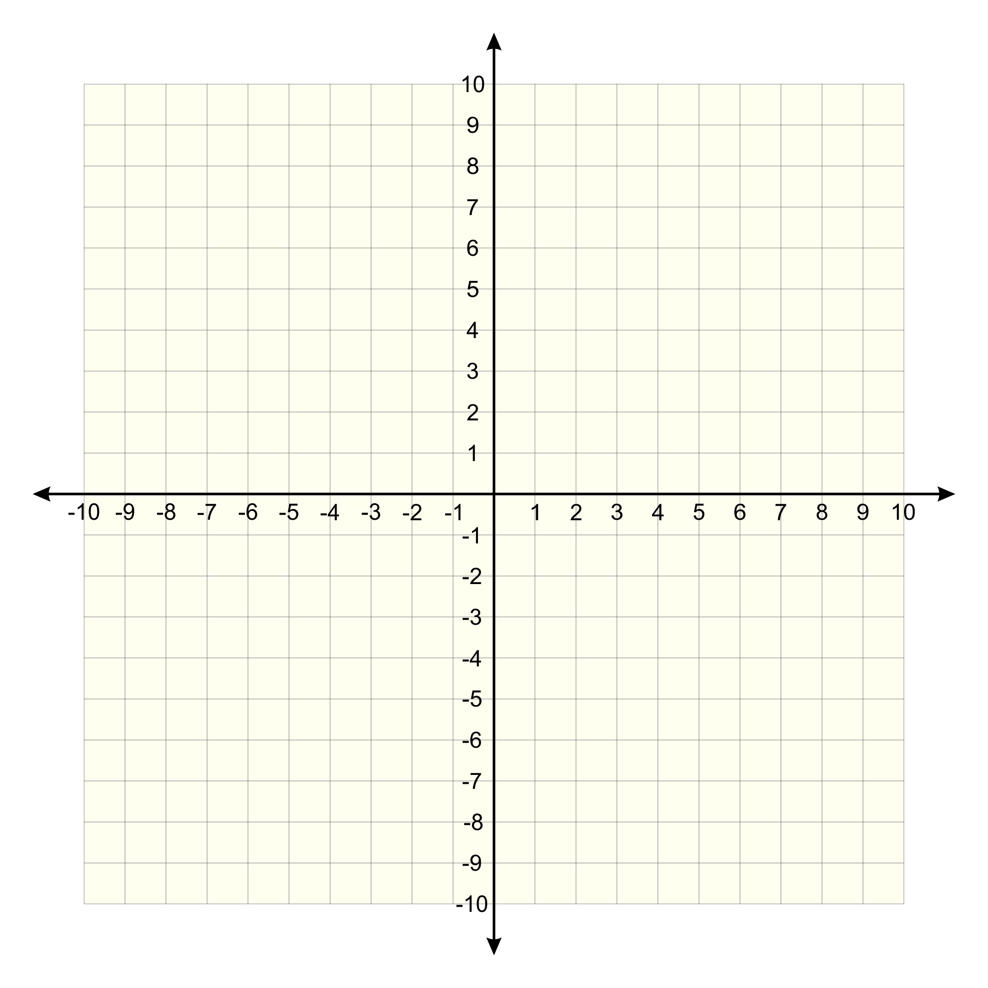 20 By 20 Graph