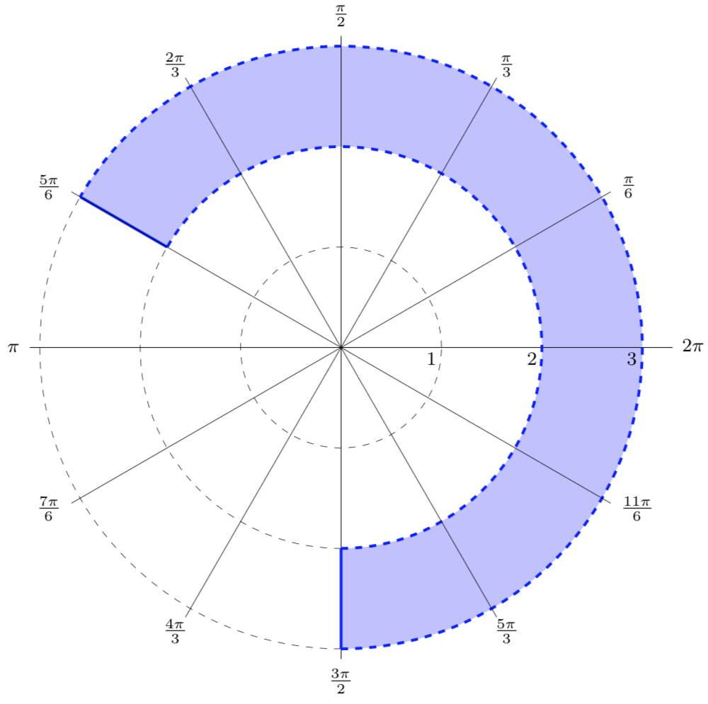 MFG Polar Coordinates