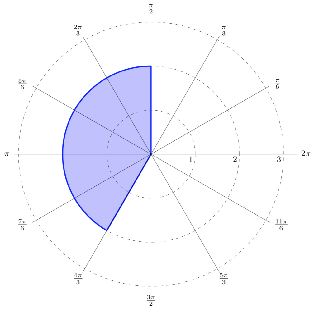 MFG Polar Coordinates