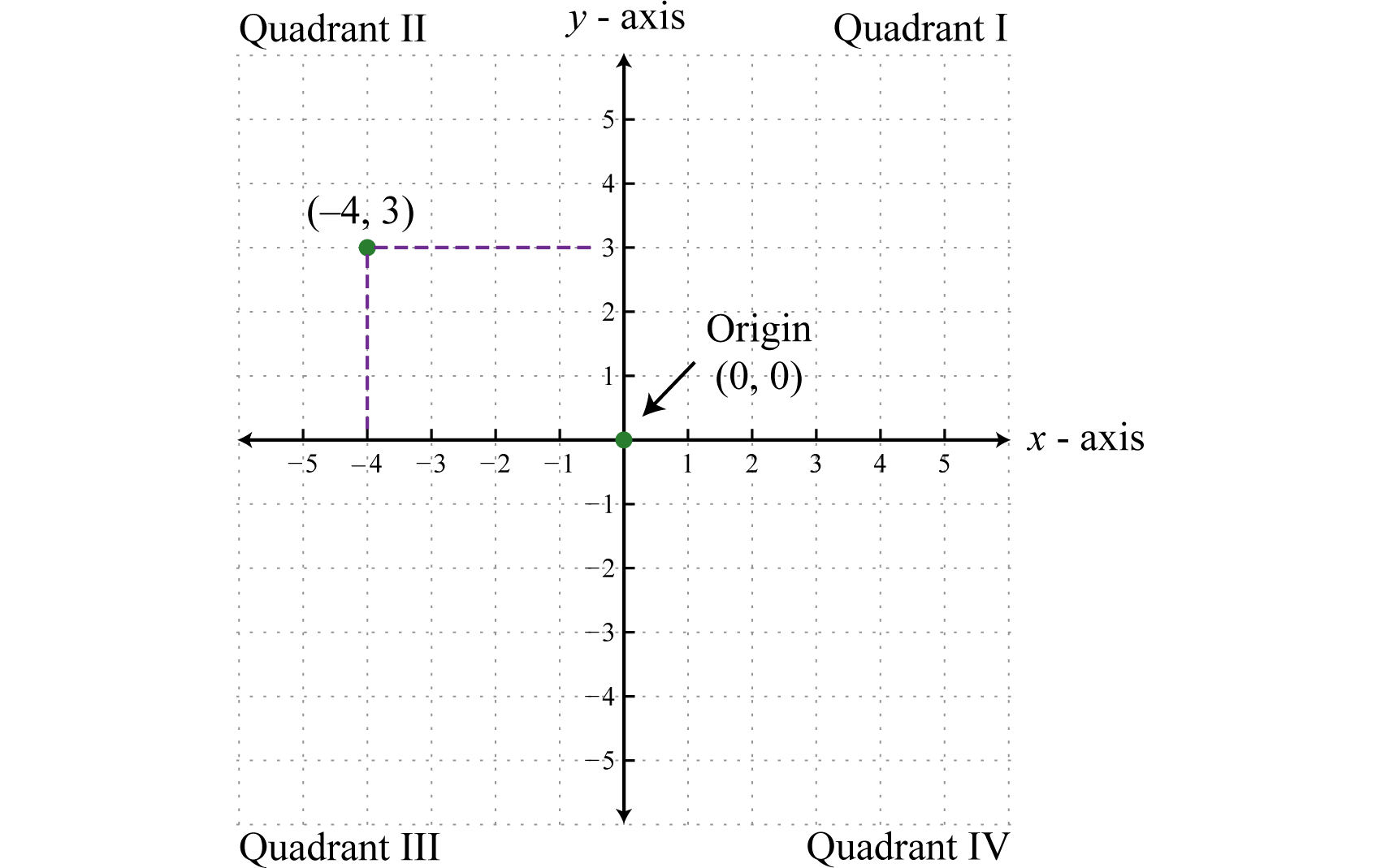 MFG Relations Graphs And Functions