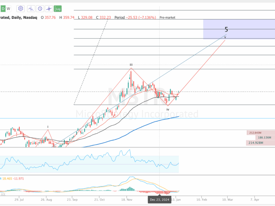 MicroStrategy s Trillion Dollar Bitcoin Bet Is Not What It Seems Upgrade NASDAQ MSTR Seeking Alpha