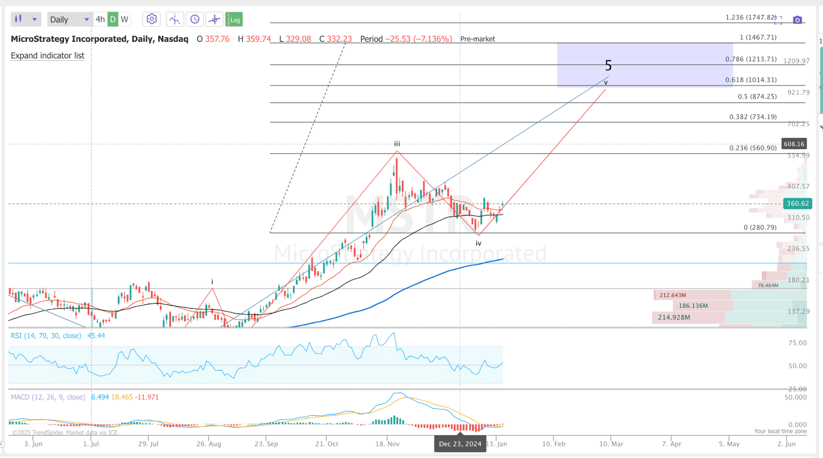 MicroStrategy s Trillion Dollar Bitcoin Bet Is Not What It Seems Upgrade NASDAQ MSTR Seeking Alpha