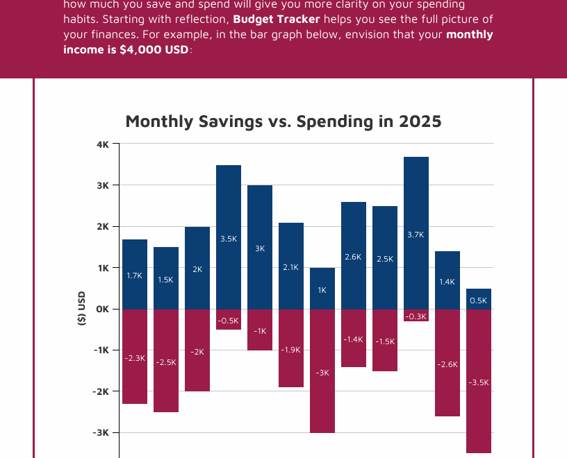 Monthly Savings Vs Spending Stacked Bar Chart Template Venngage