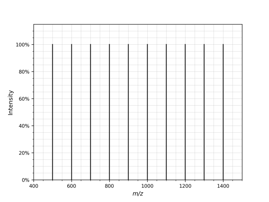 MS Data PyOpenMS 3 4 0dev Documentation
