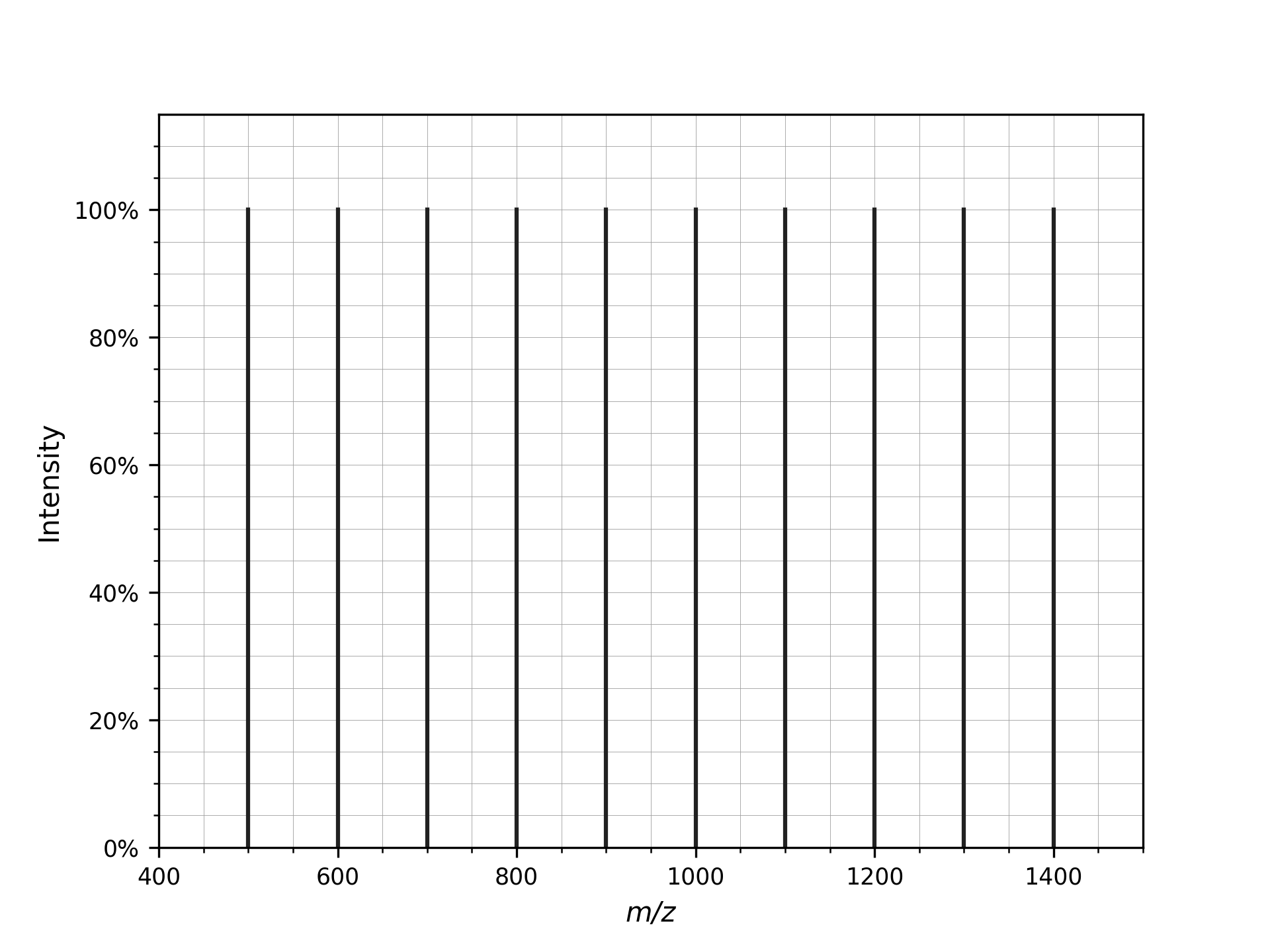 MS Data PyOpenMS 3 4 0dev Documentation