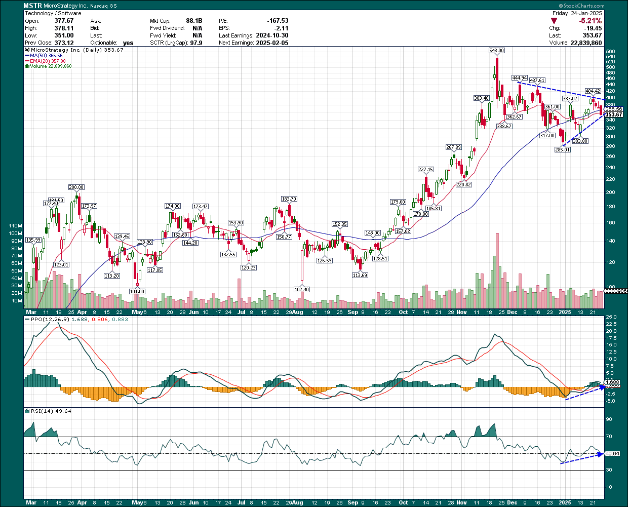 MSTU A Great Fund If You Like Bitcoin To Go Higher BATS MSTU Seeking Alpha