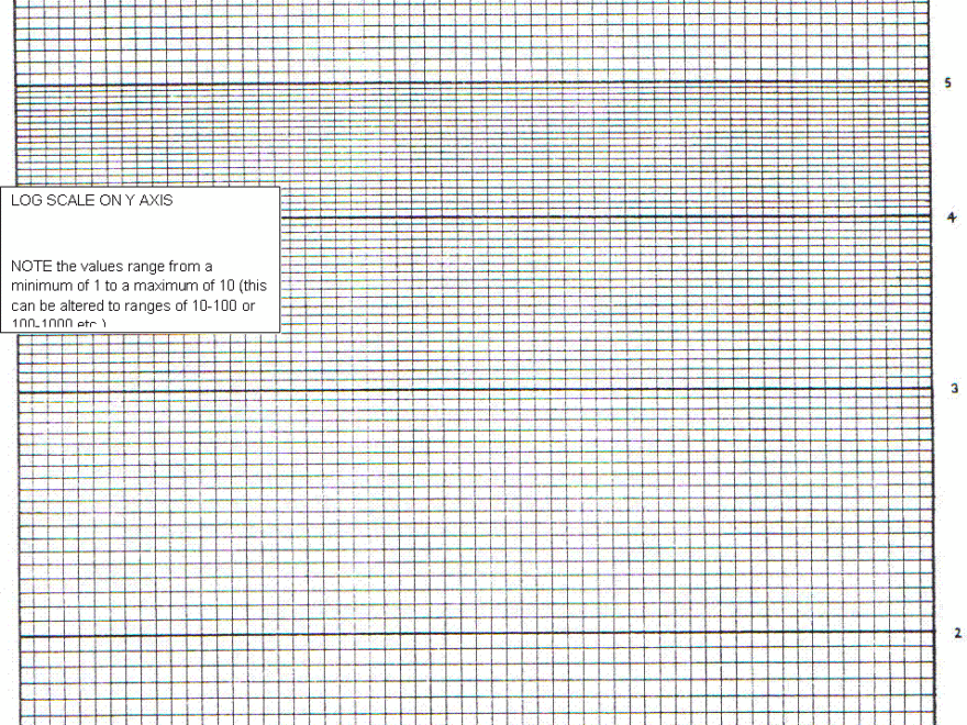 NC00305 6748 Drawing Graphs Learnonline