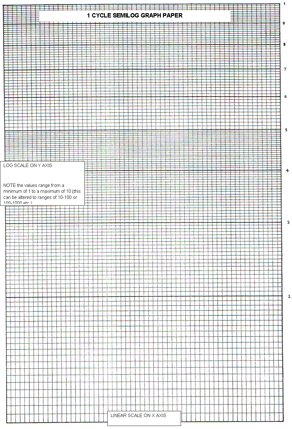 NC00305 6748 Drawing Graphs Learnonline