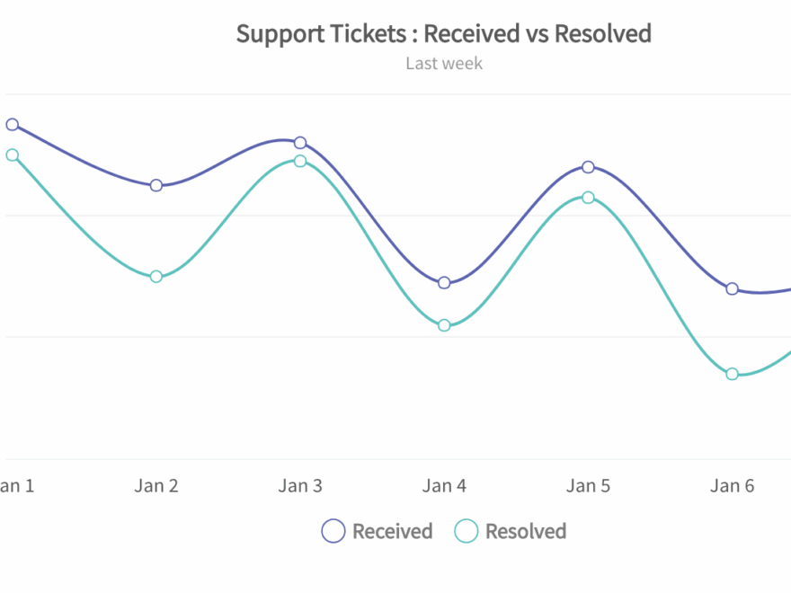 Number Line Chart Tutorial Simplifying Data Visualization